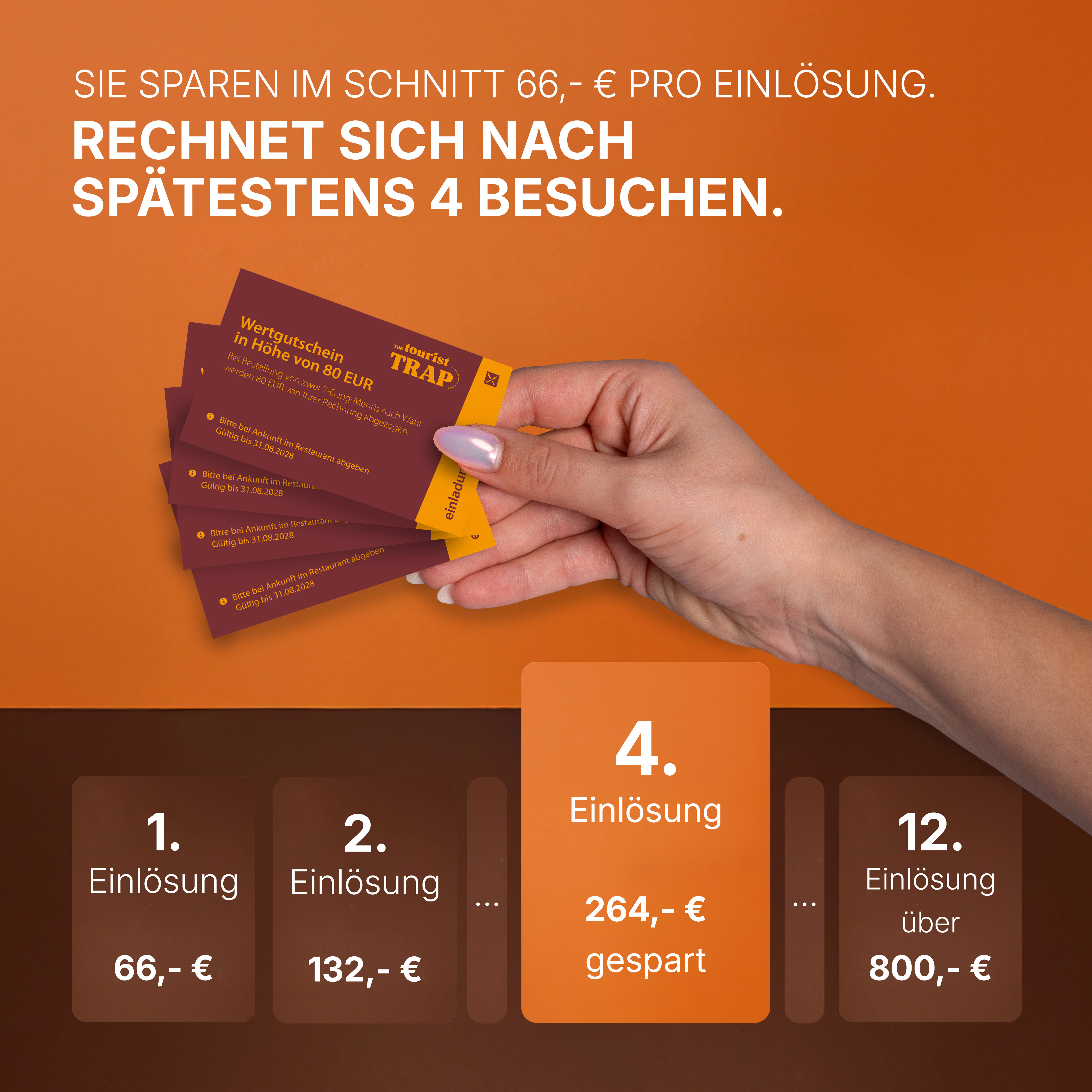 FINE DINE Box Rhein-Neckar 2027