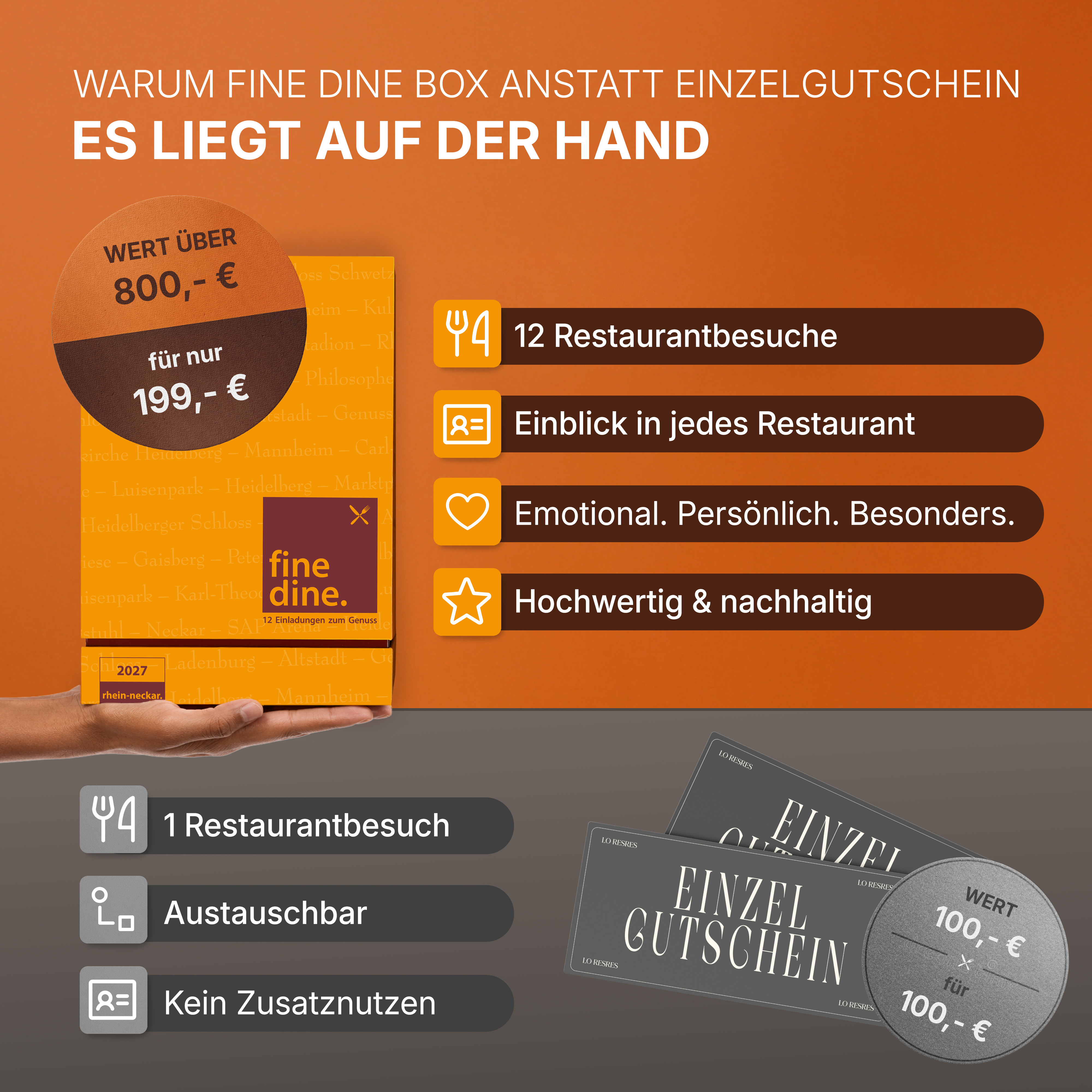 FINE DINE Box Rhein-Neckar 2027